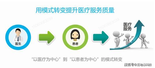 移动医疗软件 打造最专业的移动互联网解决方案