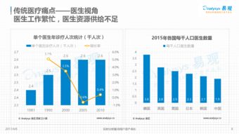 《动在指尖，心系健康 2017年中国移动医疗软件年度综合分析》