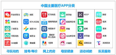 2018年5-9月移动医疗健康广告投放洞察 移动医疗软件的市场博弈